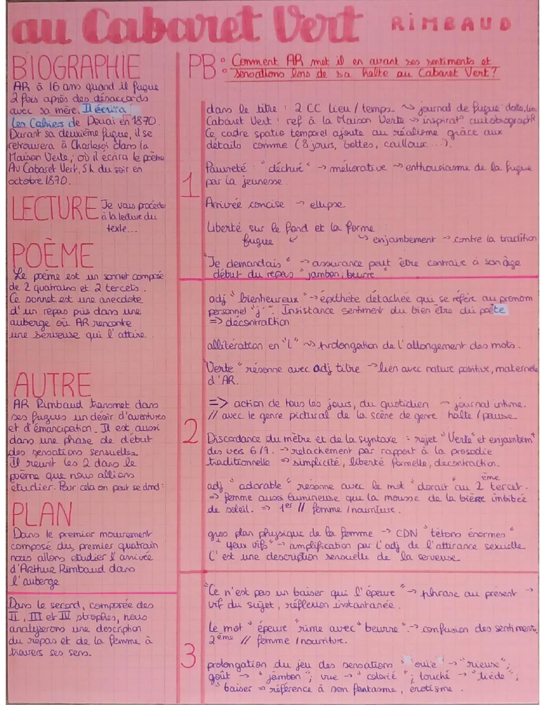 Analyse linéaire du poème 'Au Cabaret Vert, 5 heures du soir' pour le BAC