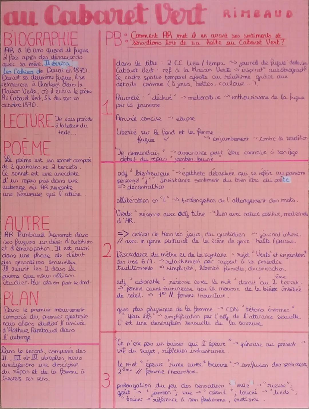 au Cabaret Vert RIMBAUD
BIOGRAPHIE
AR & 16 am quand il fuque
2 fois après des désaccords
avec sa mère. Il écrira
Les Cahiers de Douai en 187