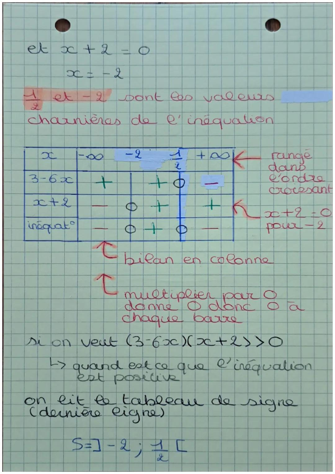 •❤ Maths ♡
1
Les inéquations du 2nd degré
I- Tableau de signe
2x-6
on résout 2 x
6=0
2x=6
2х
x =
6/8
= 3
D
valeur charnière
20 18
3
too
+
2x