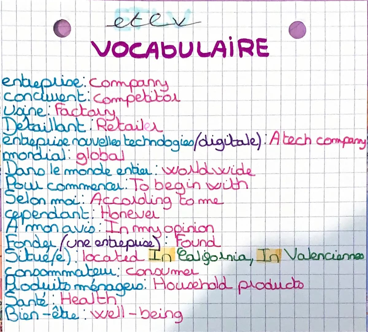 eter
VOCABULAIRE
entreprise : companny
concurent: Competitor
Daine: Factory
Detaillant Retailer
entreprise nouvelles technologies/digitale).