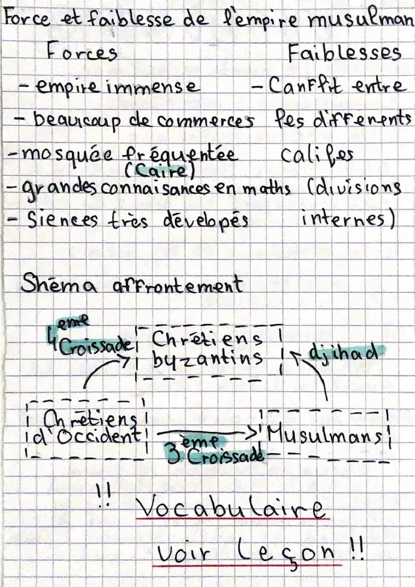 Nostoire
Le monde musulman
Connaissances à mémoriser:
I. Un repère historique
622 I'Hégire. Mohamed part de la
Mecque pour rejoindre Médine.