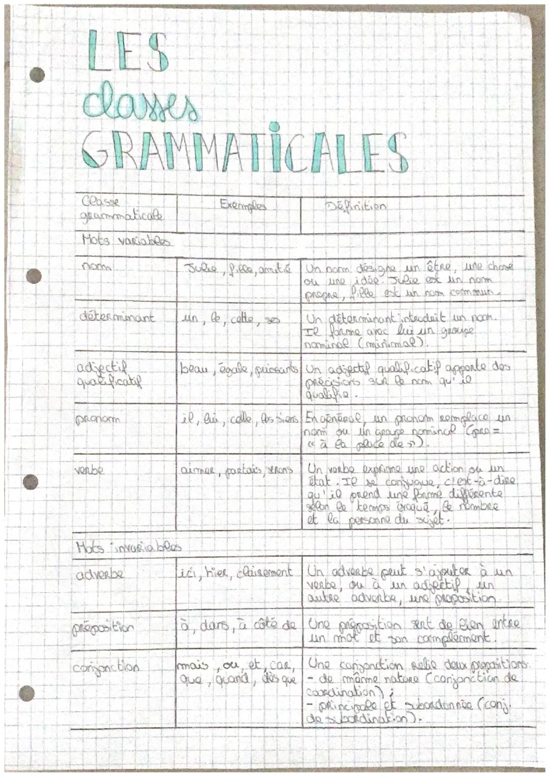Les classes et les fonctions grammaticales 