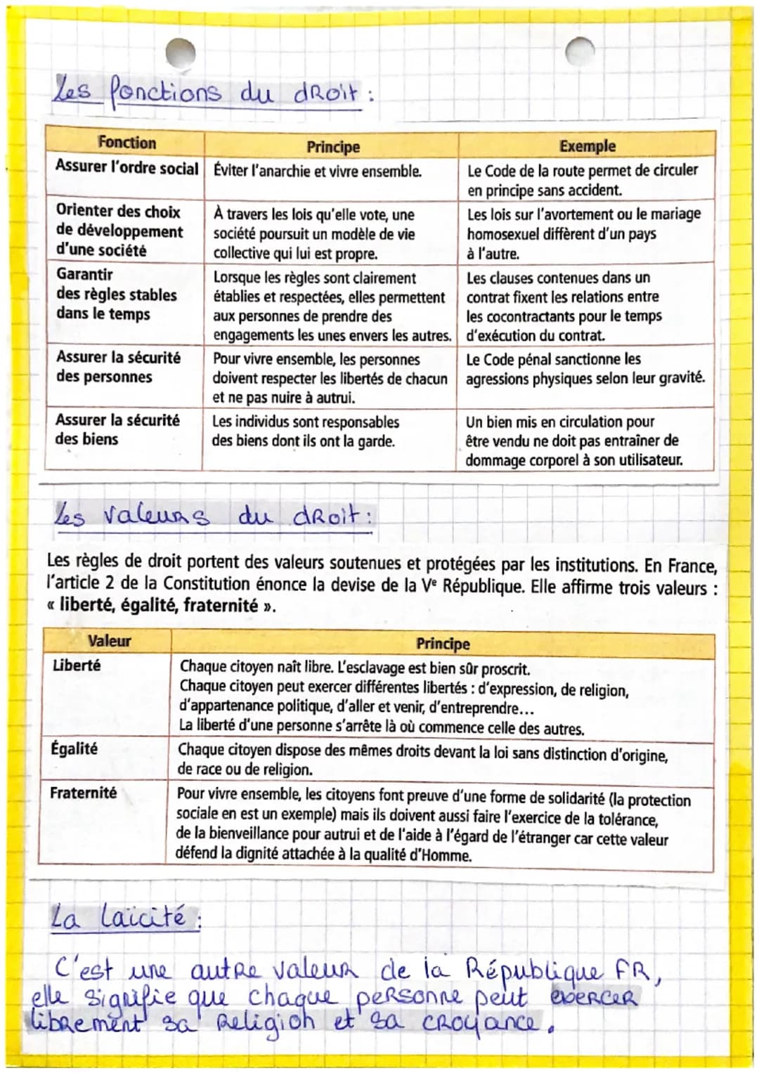 Theme 1
Qu'est-ce que
Le droit ?
Sommaire
chapitre 1 - Le droit et les ponctions du droit
- ->
chapitre 2 - Le Règle de droit
- chapitre
3 -
