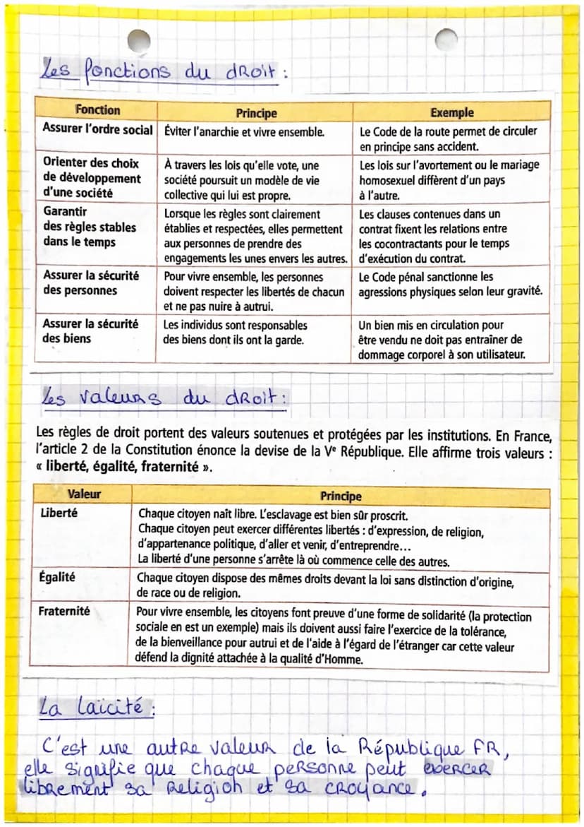 Theme 1
Qu'est-ce que
Le droit ?
Sommaire
chapitre 1 - Le droit et les ponctions du droit
- ->
chapitre 2 - Le Règle de droit
- chapitre
3 -