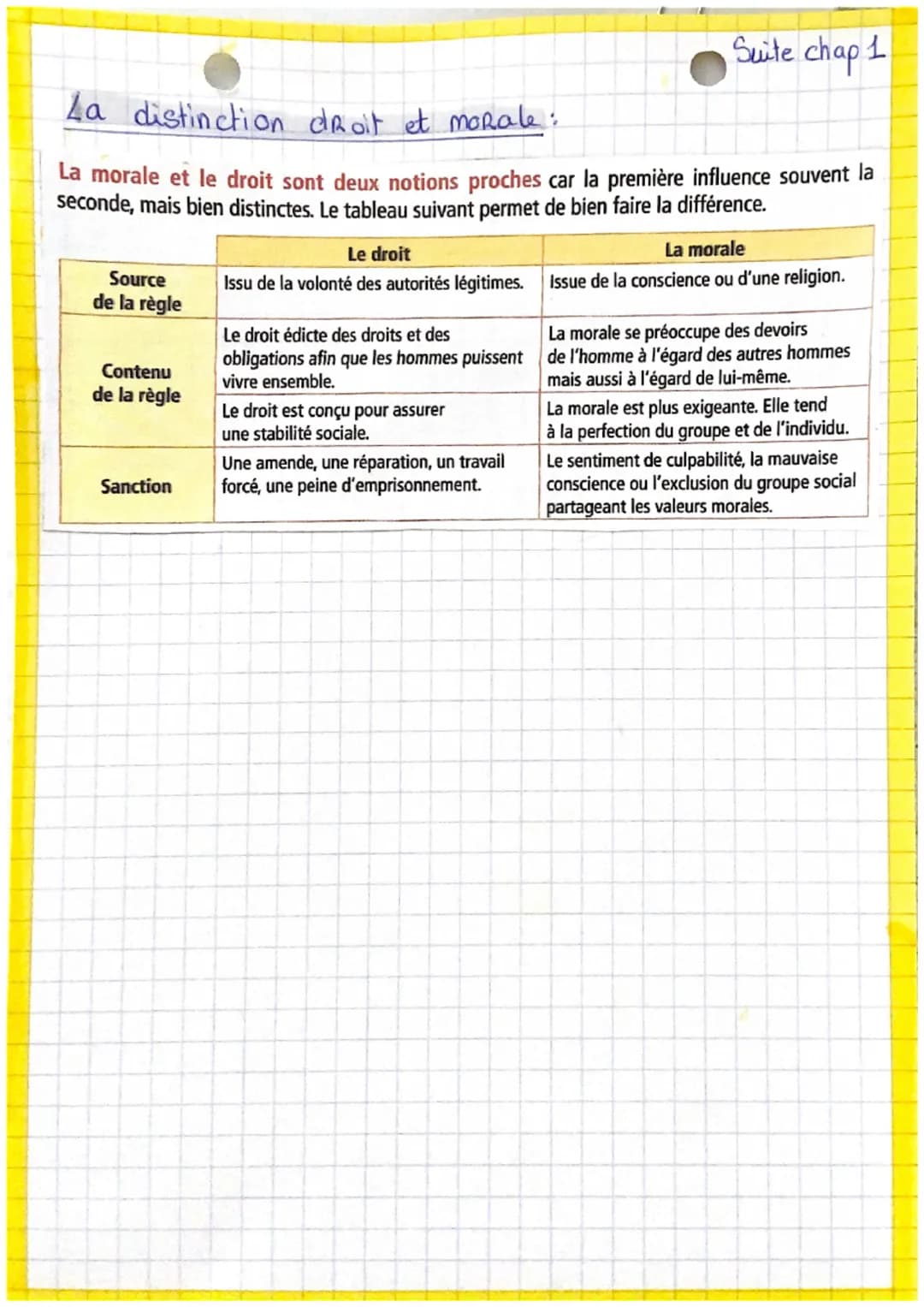 Theme 1
Qu'est-ce que
Le droit ?
Sommaire
chapitre 1 - Le droit et les ponctions du droit
- ->
chapitre 2 - Le Règle de droit
- chapitre
3 -