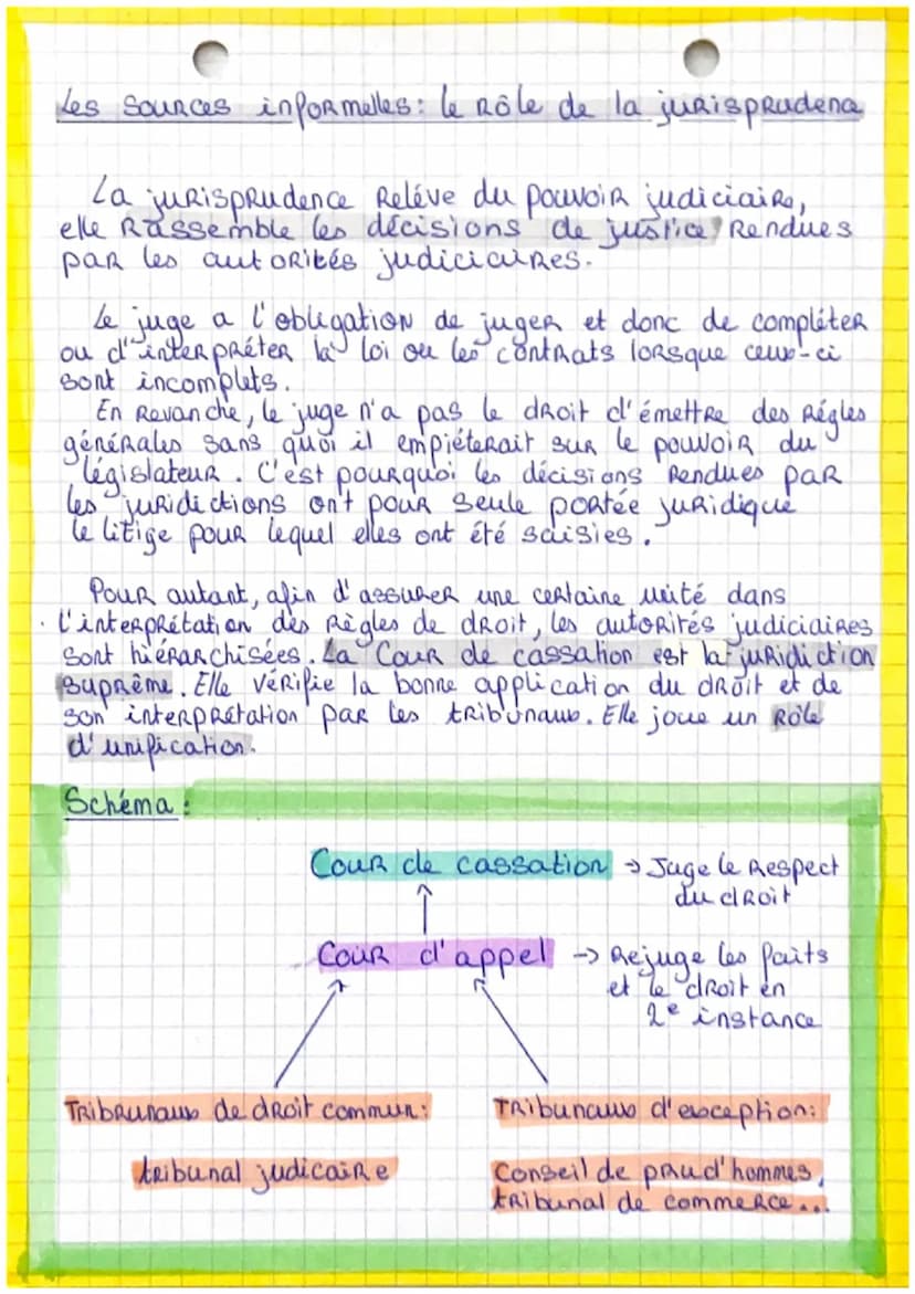 Theme 1
Qu'est-ce que
Le droit ?
Sommaire
chapitre 1 - Le droit et les ponctions du droit
- ->
chapitre 2 - Le Règle de droit
- chapitre
3 -