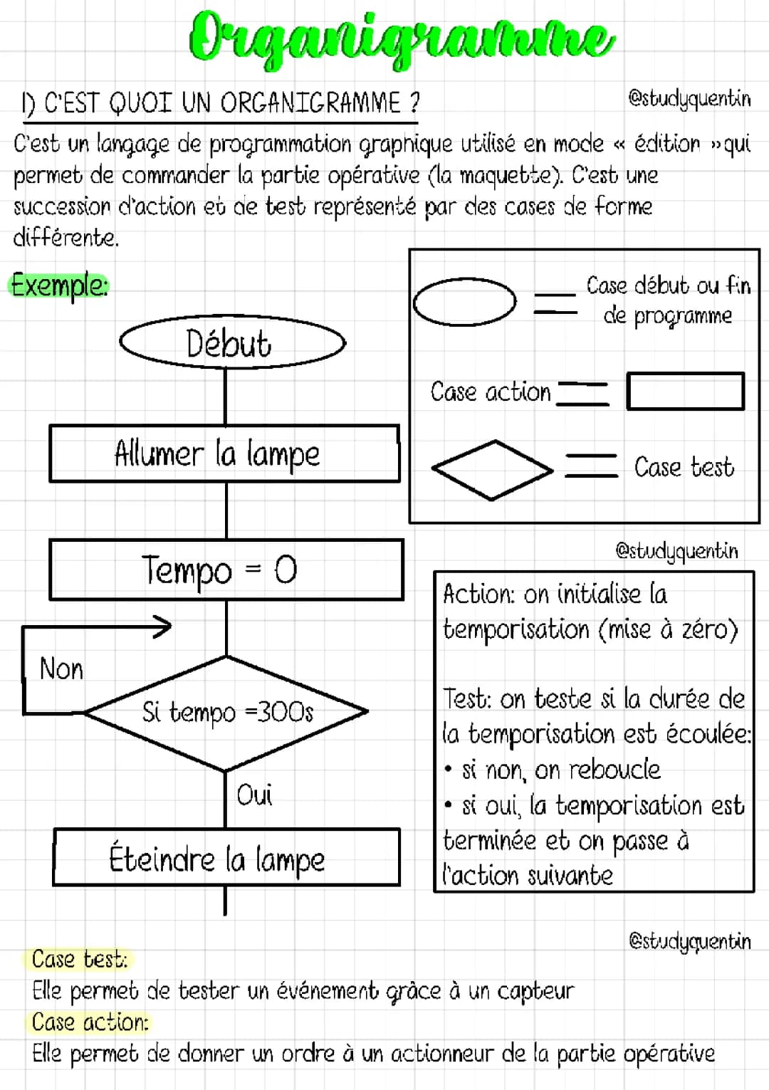 Organigramme 