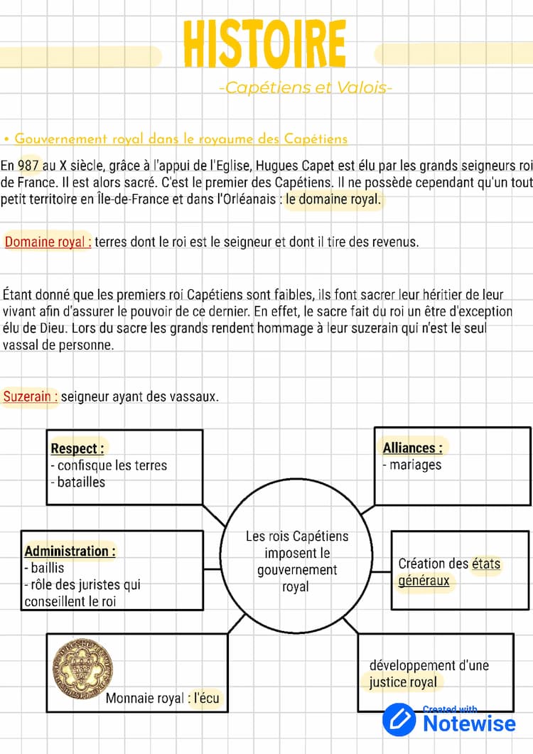Know ~ Capétiens et Valois ~ thumbnail