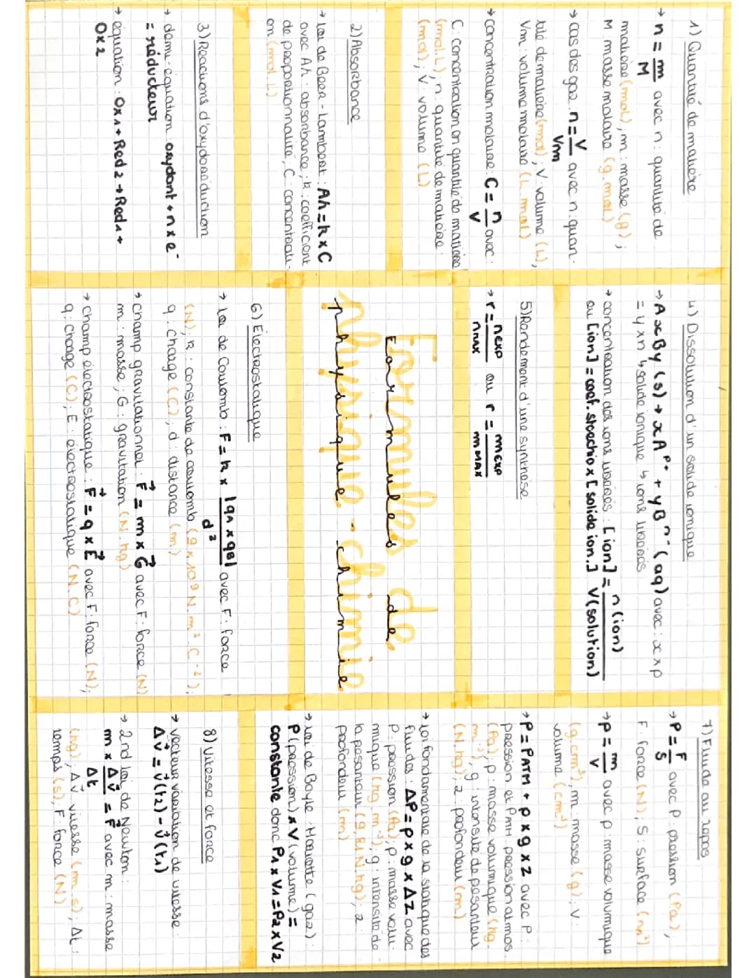 Formules de physique-chimie > 1ère