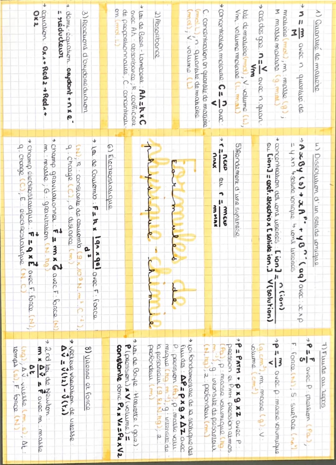 1) Quantité de matière.
n = avec n quantité de
M
matione (mmol); m : masse (8);
M masse molaire (g.mal)
→cas des
902:
n=✓
Vim
avec n. quan.
