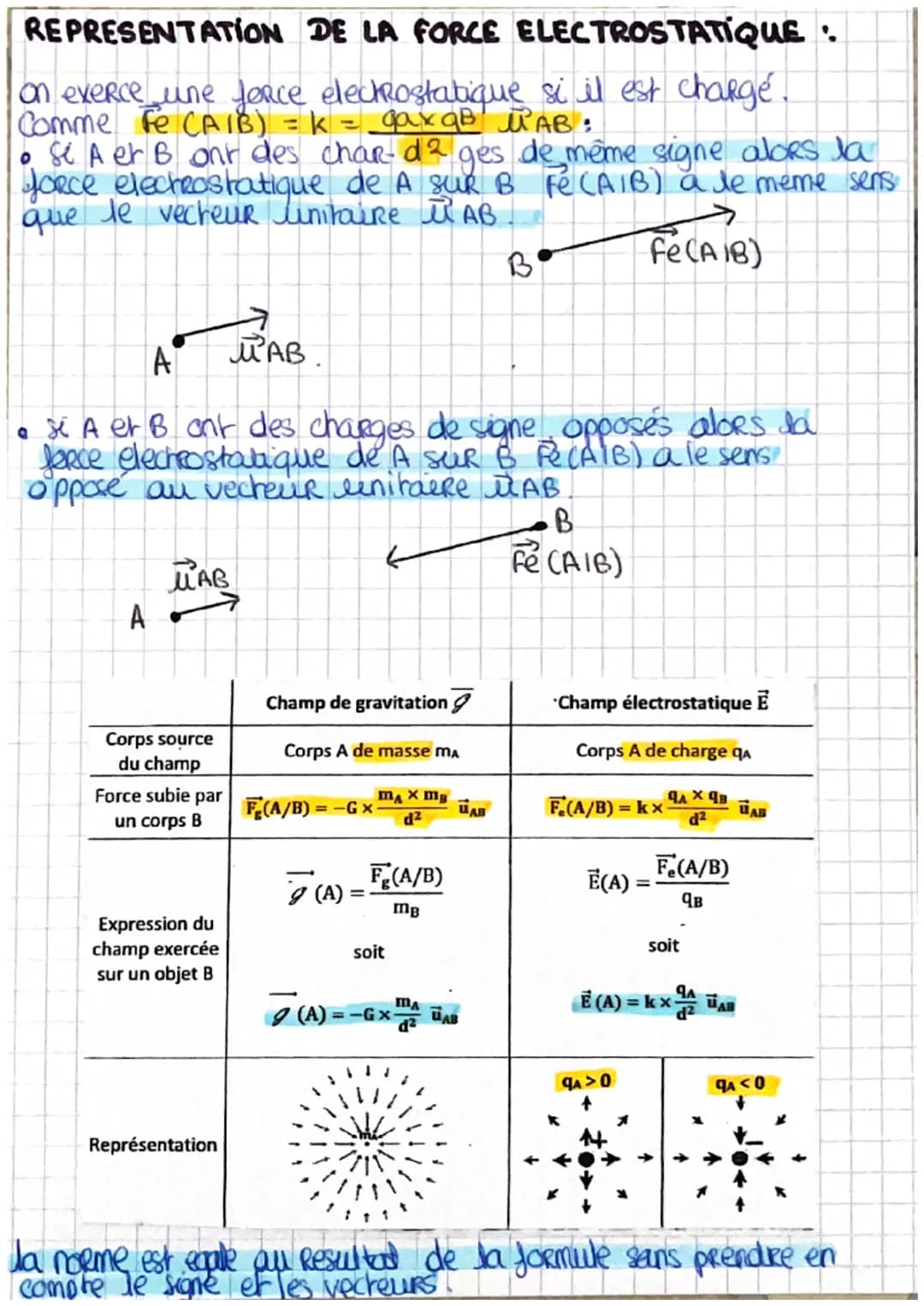 
<p>Les interactions fondamentales et la notion de champs sont des concepts importants en physique. Un objet peut être électrisé de différen