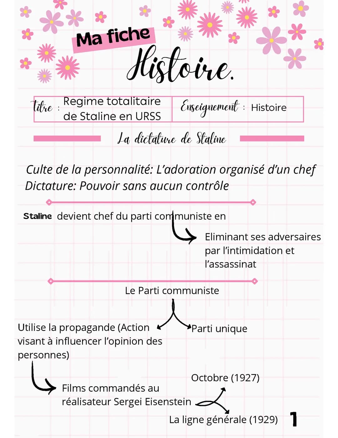 Le régime totalitaire de Staline en URSS