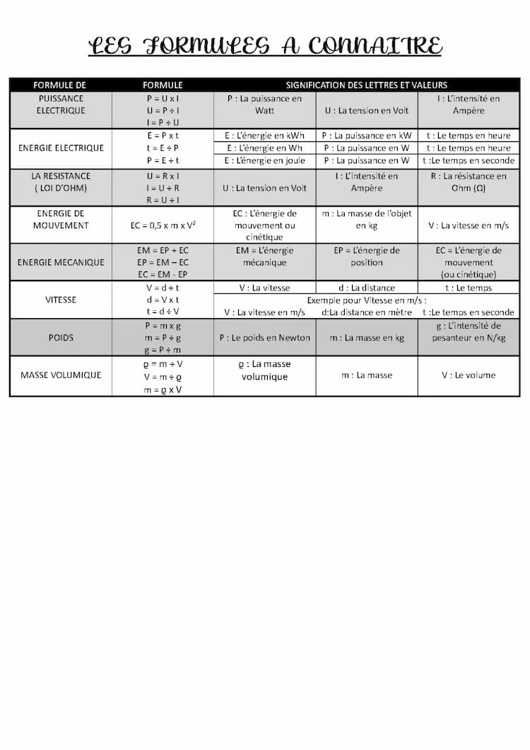 Know Formules à connaître en physique  thumbnail