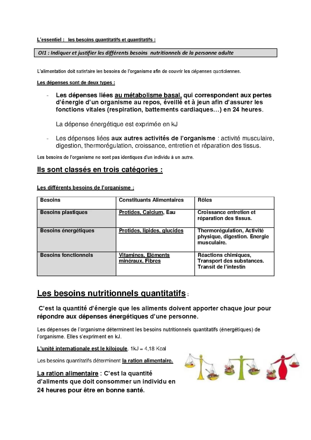 Les besoins nutritionnels du corps humain pour les enfants - PDF inclus