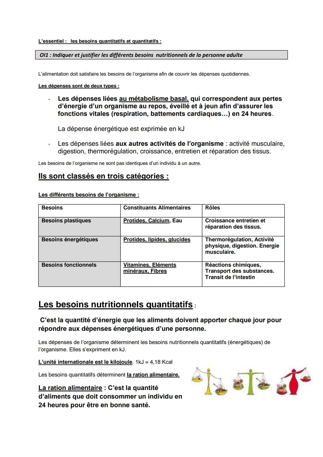 L'essentiel: les besoins quantitatifs et quantitatifs :
011: Indiquer et justifier les différents besoins nutritionnels de la personne adult