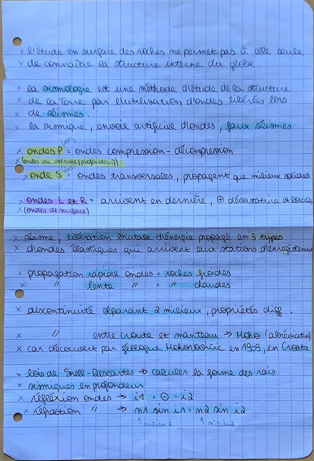 * l'étude en surface des roches me permet pas à elle seule
✓ de connaître la structure interne du globe.
* la sismologie est une méthode dié