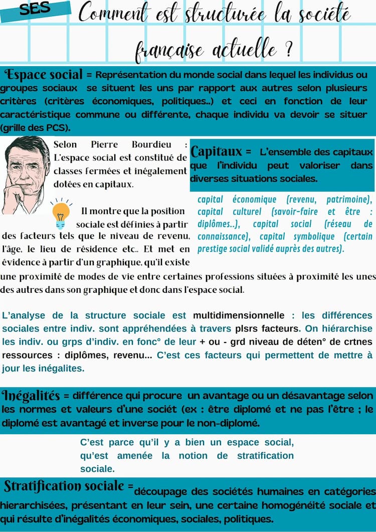 Know Comment est structurée la société française actuelle ? thumbnail
