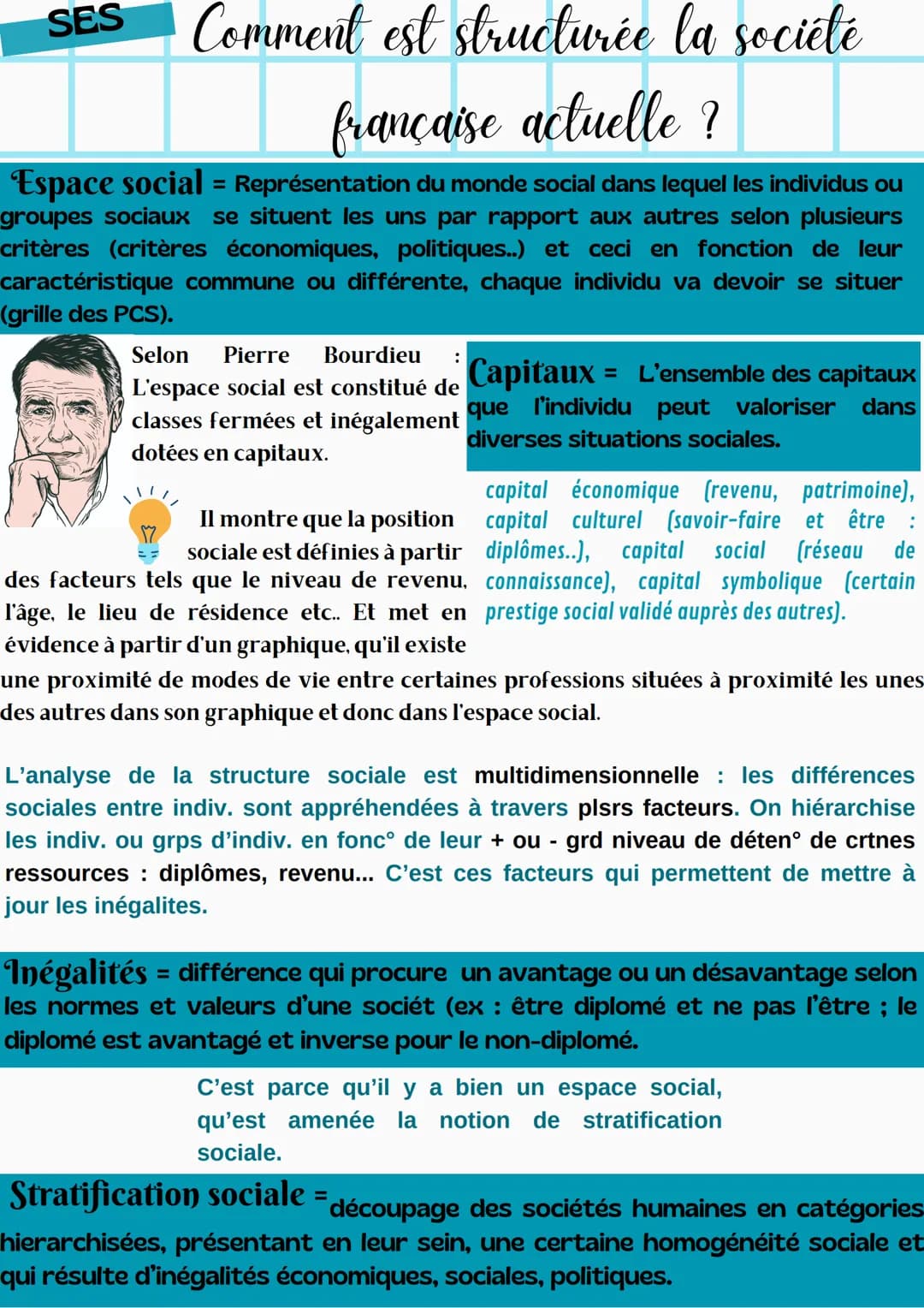 Comment est structurée la société
française actuelle ?
Espace social = Représentation du monde social dans lequel les individus ou
groupes s
