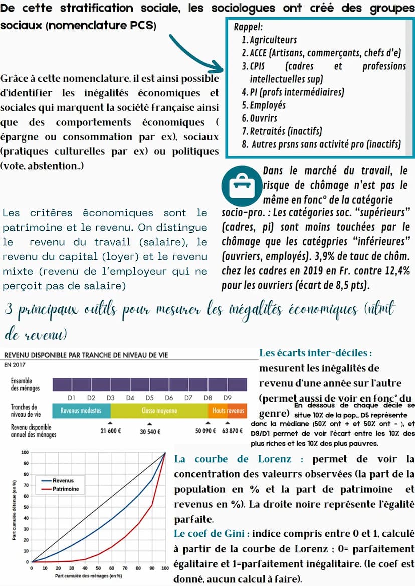 Comment est structurée la société
française actuelle ?
Espace social = Représentation du monde social dans lequel les individus ou
groupes s