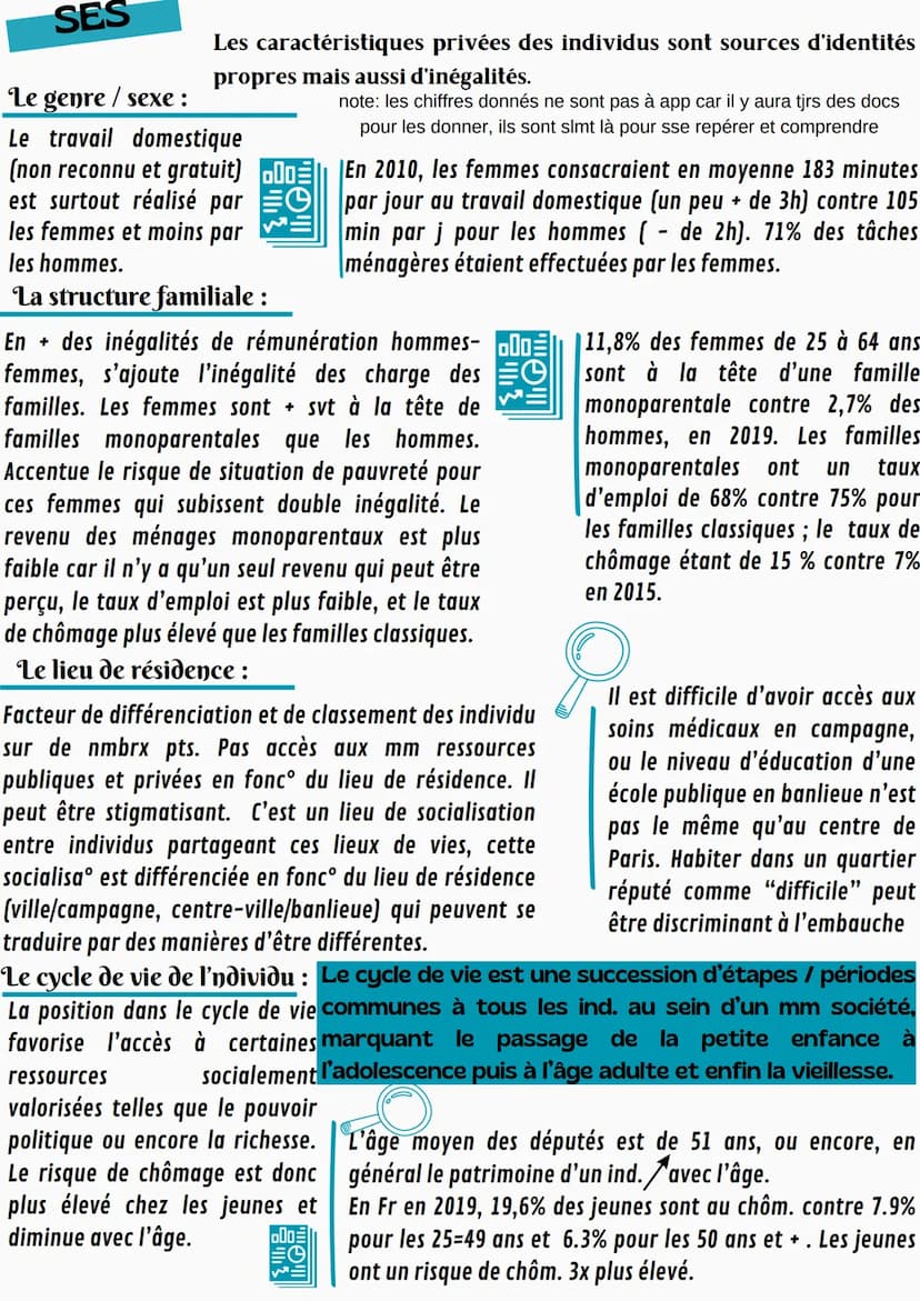 Comment est structurée la société
française actuelle ?
Espace social = Représentation du monde social dans lequel les individus ou
groupes s