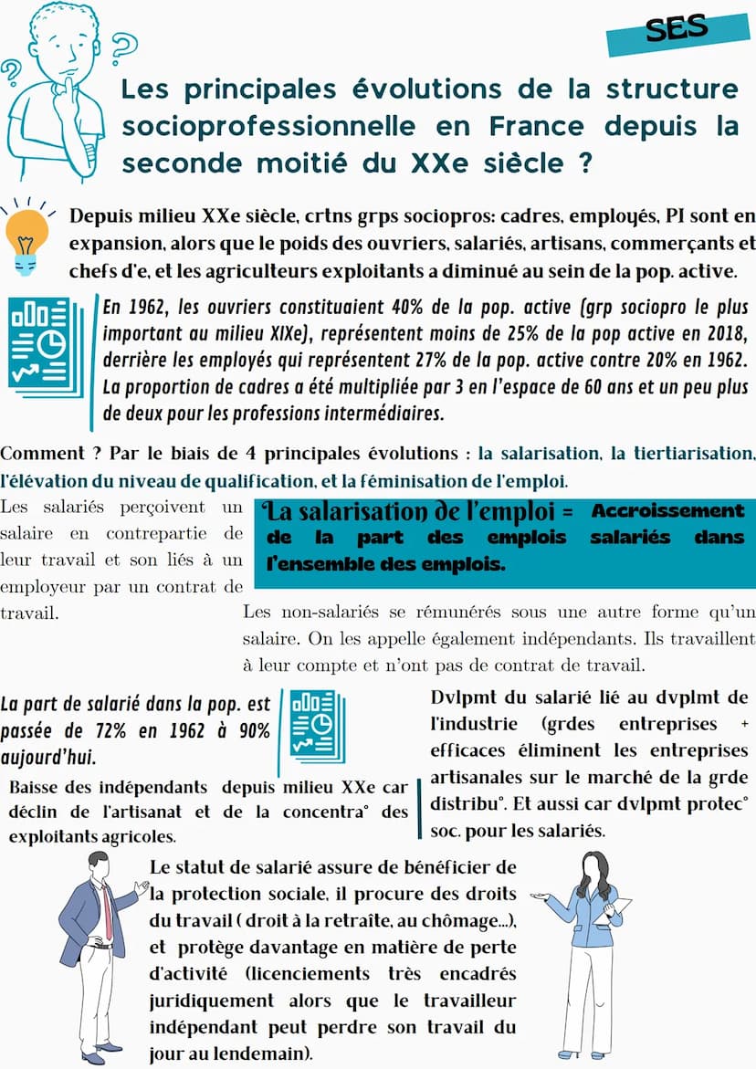 Comment est structurée la société
française actuelle ?
Espace social = Représentation du monde social dans lequel les individus ou
groupes s