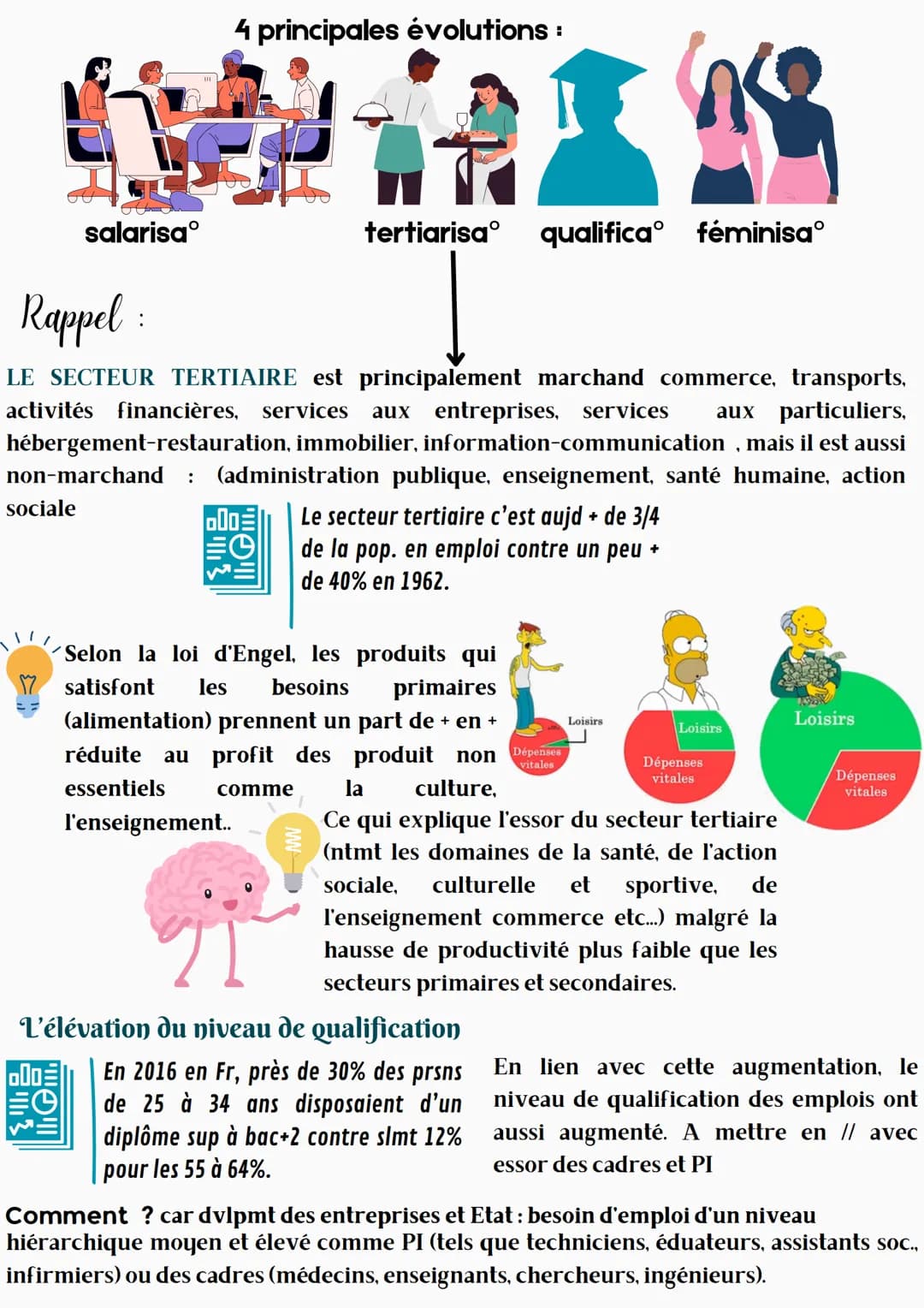 Comment est structurée la société
française actuelle ?
Espace social = Représentation du monde social dans lequel les individus ou
groupes s