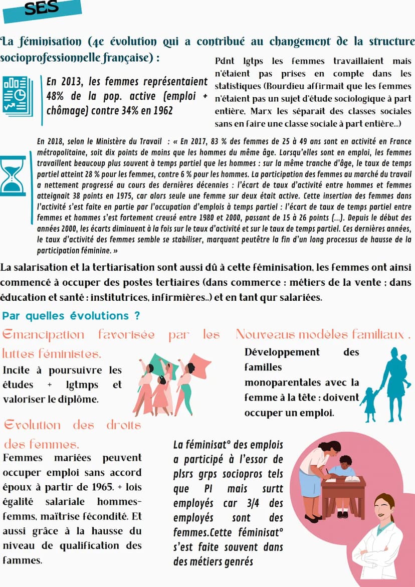 Comment est structurée la société
française actuelle ?
Espace social = Représentation du monde social dans lequel les individus ou
groupes s