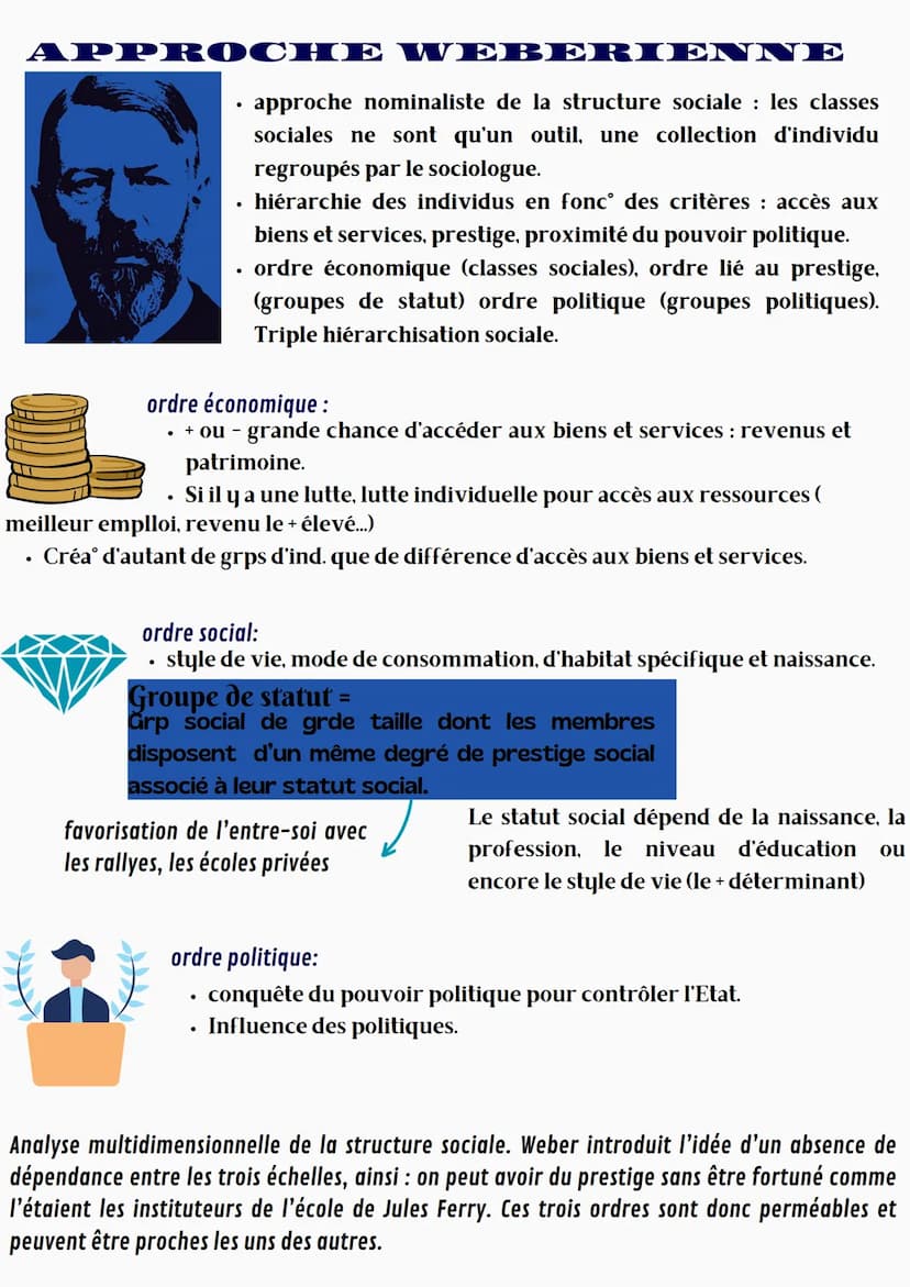 Comment est structurée la société
française actuelle ?
Espace social = Représentation du monde social dans lequel les individus ou
groupes s