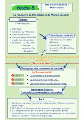Know fiche de révision sur "La rencontre de Des Gieux et de Manon Lescaut" de l'Abbé Prevost  pour l'oral de Francais thumbnail