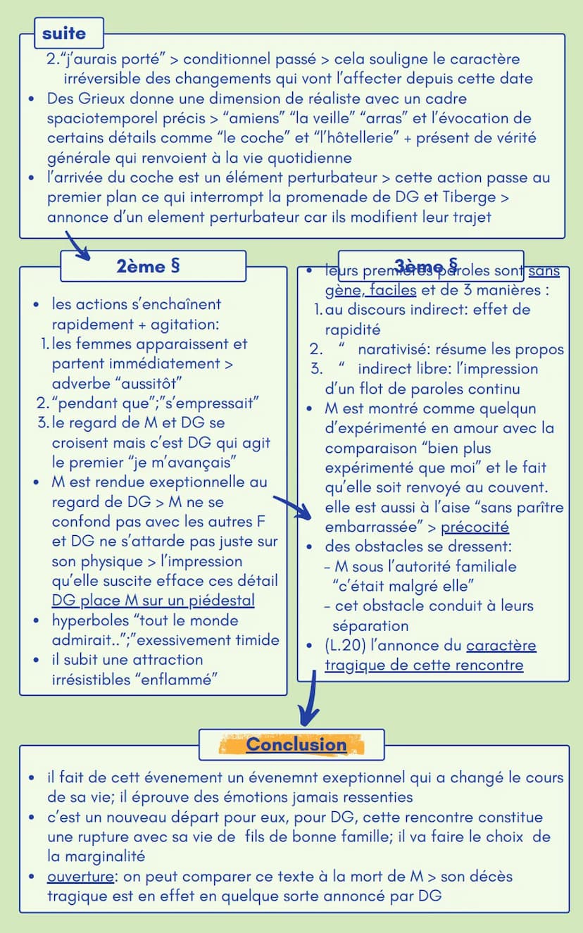 texte 5 -
1ere oeuvre étudiée :
Manon Lescaut
La rencontre de Des Gieux et de Manon Lescaut
l'auteur
L'Abbé Prévost :
• 1697-1763
• romancie