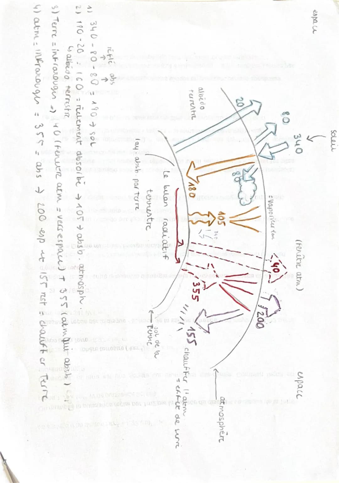 Rappels:
CHAPITRE 5 ES: LE BILAN RADIATIF TERRESTRE
Aray inf = absorb. parabm ou non vers espace
Les spectres d'absorption: spectre obtenu e