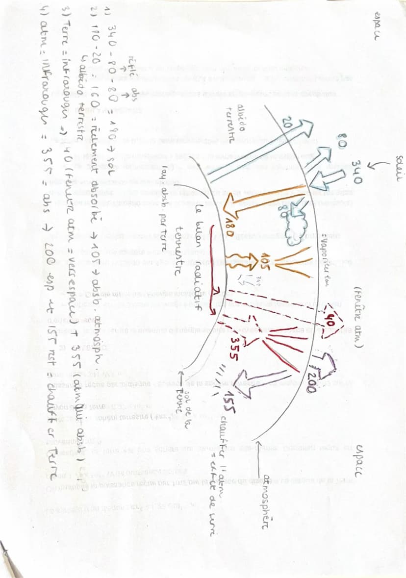 Rappels:
CHAPITRE 5 ES: LE BILAN RADIATIF TERRESTRE
Aray inf = absorb. parabm ou non vers espace
Les spectres d'absorption: spectre obtenu e