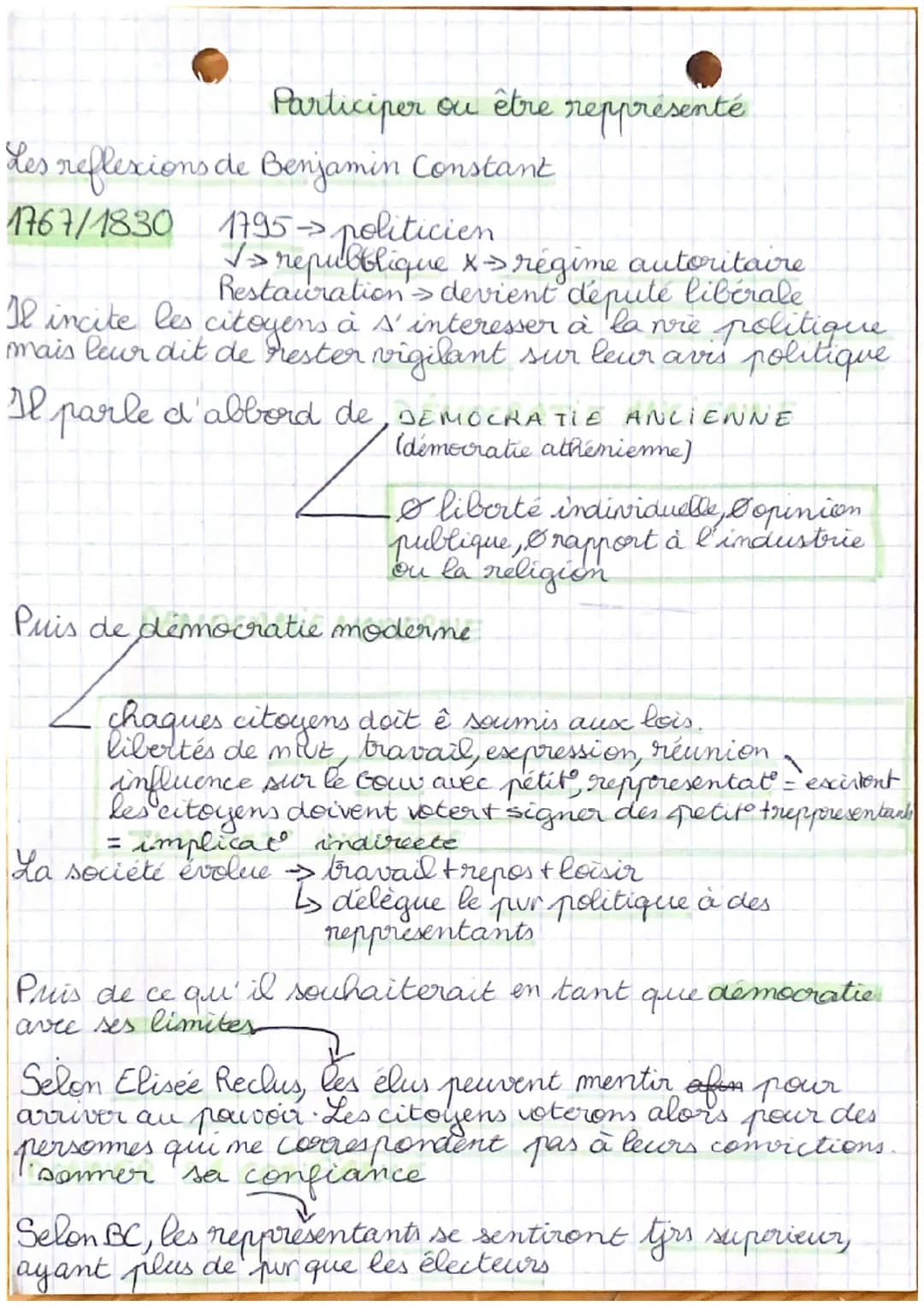 HG G S P
I) Une démocratie directe mais limitée : être citoyens à
Athènes
au Ve sciedle
theme 1
Dans l'antiquité il existait déjà des pratiq