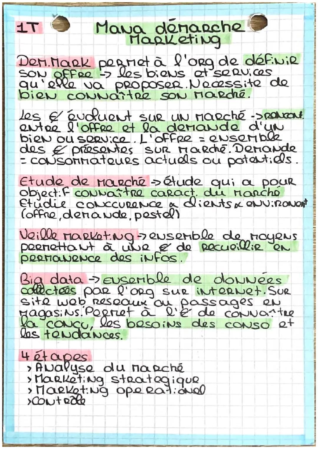 La démarche marketing chap 1 terminale 