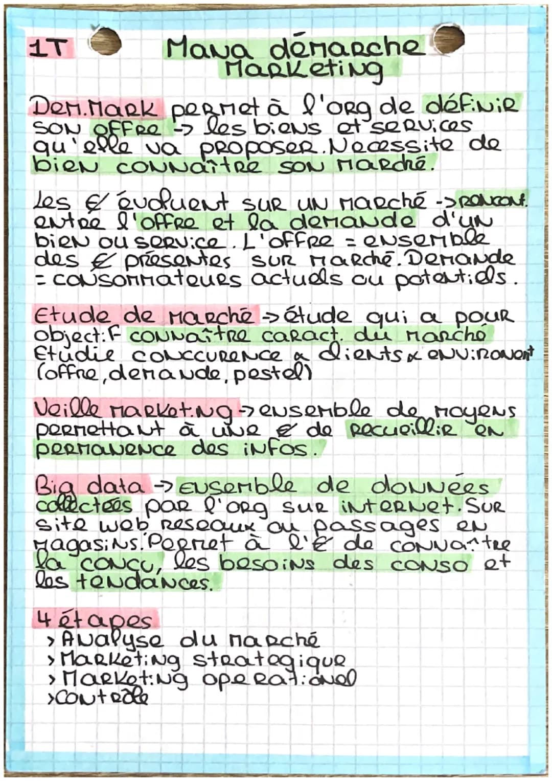 Mava demarche
Marketing
DeM. MaRk permet à l'org de définie
SON OFFRO -> les biens et services
qu'elle va proposer. Necessite de
bien CONNaî