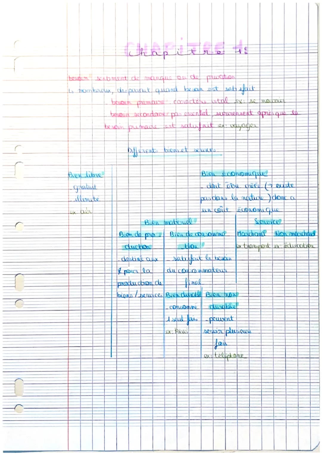 besoin sentiment de manque ou de privation
is nombreux, disparoit quard besar est rete sfait
Bien libre
gratuit
lex an
besoin pumare caractè