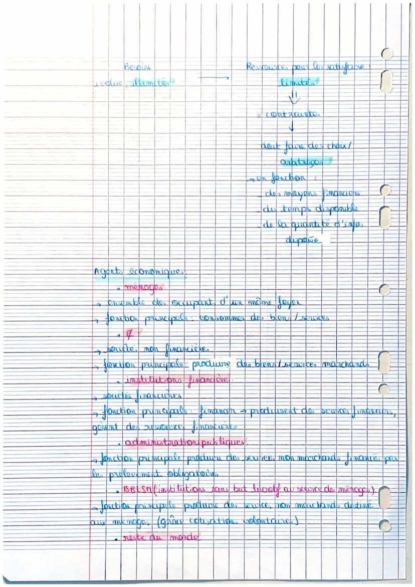 besoin sentiment de manque ou de privation
is nombreux, disparoit quard besar est rete sfait
Bien libre
gratuit
lex an
besoin pumare caractè