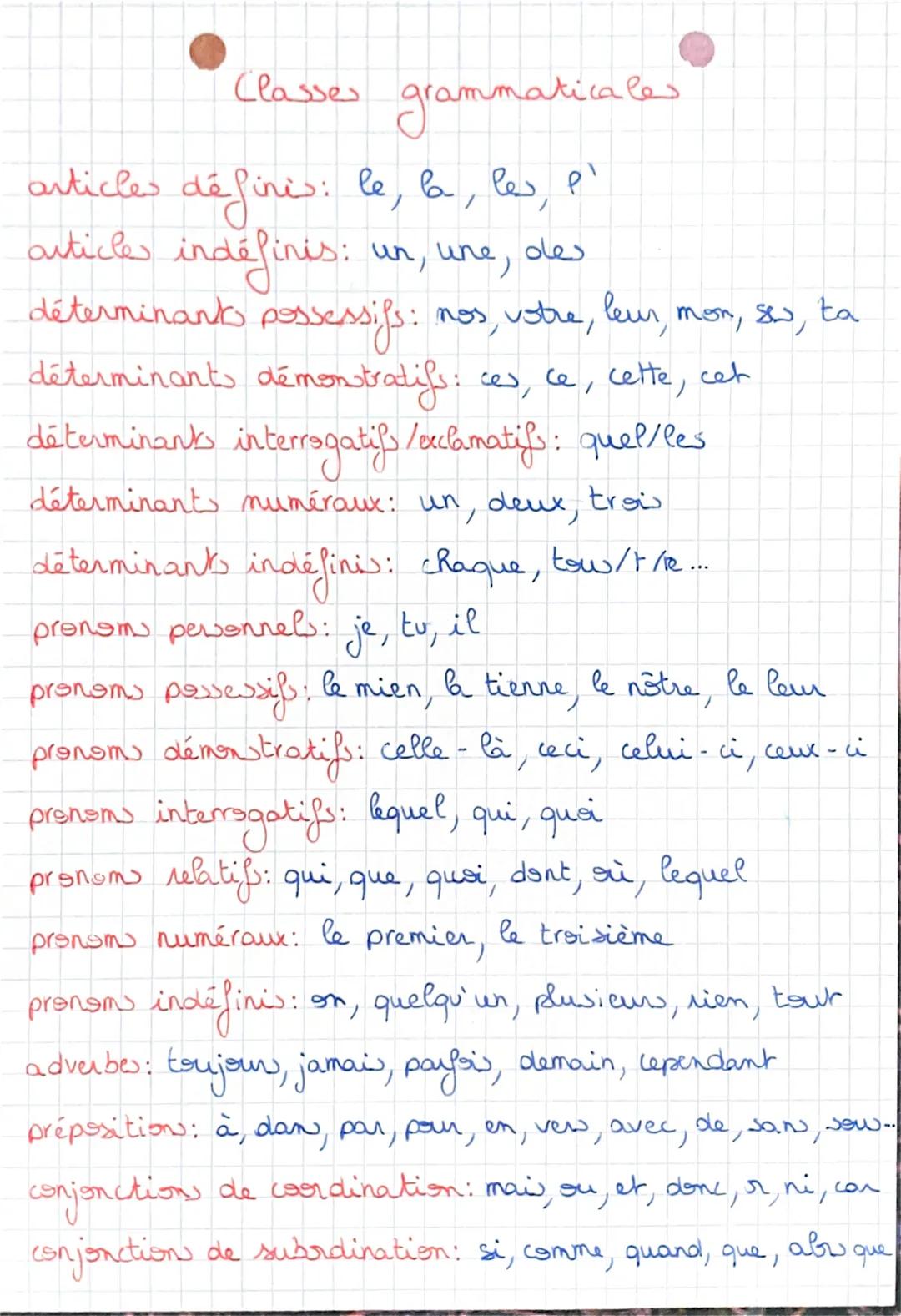 # Fonction grammaticales

adjectif qualificatif épithète : une belle voiture.

prop sub relative épithète: la voiture qui est rouge.

complé