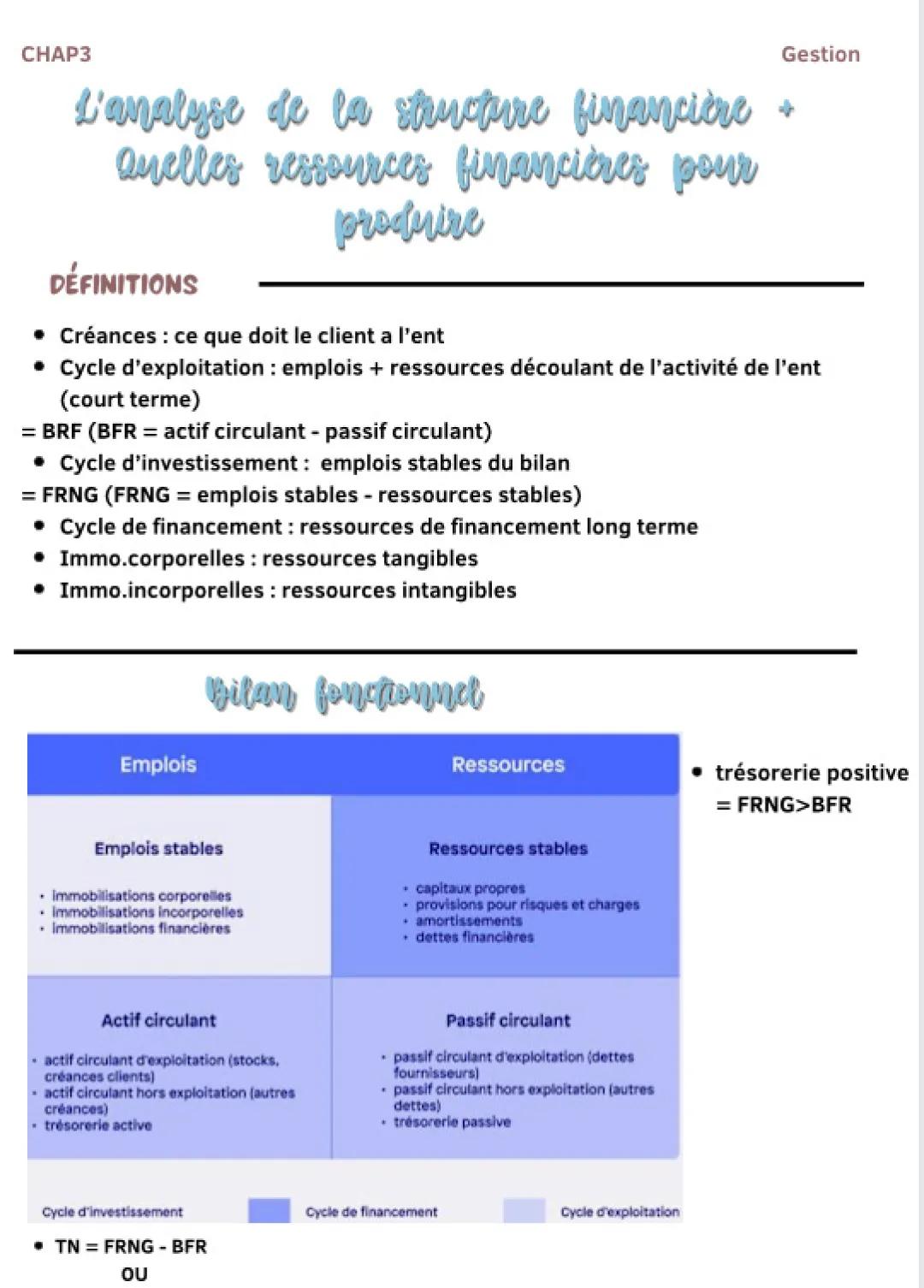 QUELLES RESSOURCES POUR PRODUIRE ?