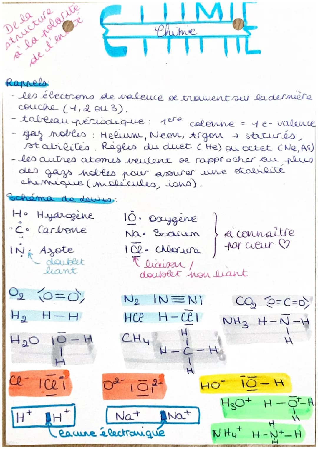 De la
structure
à la pola
de l'enté
IMIT
Chime
Rappels
-
les électrons de valence se trawent sur la dernière
couche (4,2 ou 3).
- tableau pé