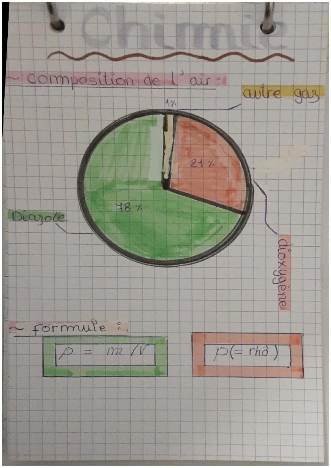 TOH
Composition de l'air :
Diarote
48%
~ formule :
p
m v
21%
autre gas
dioxygène
D( rhò)