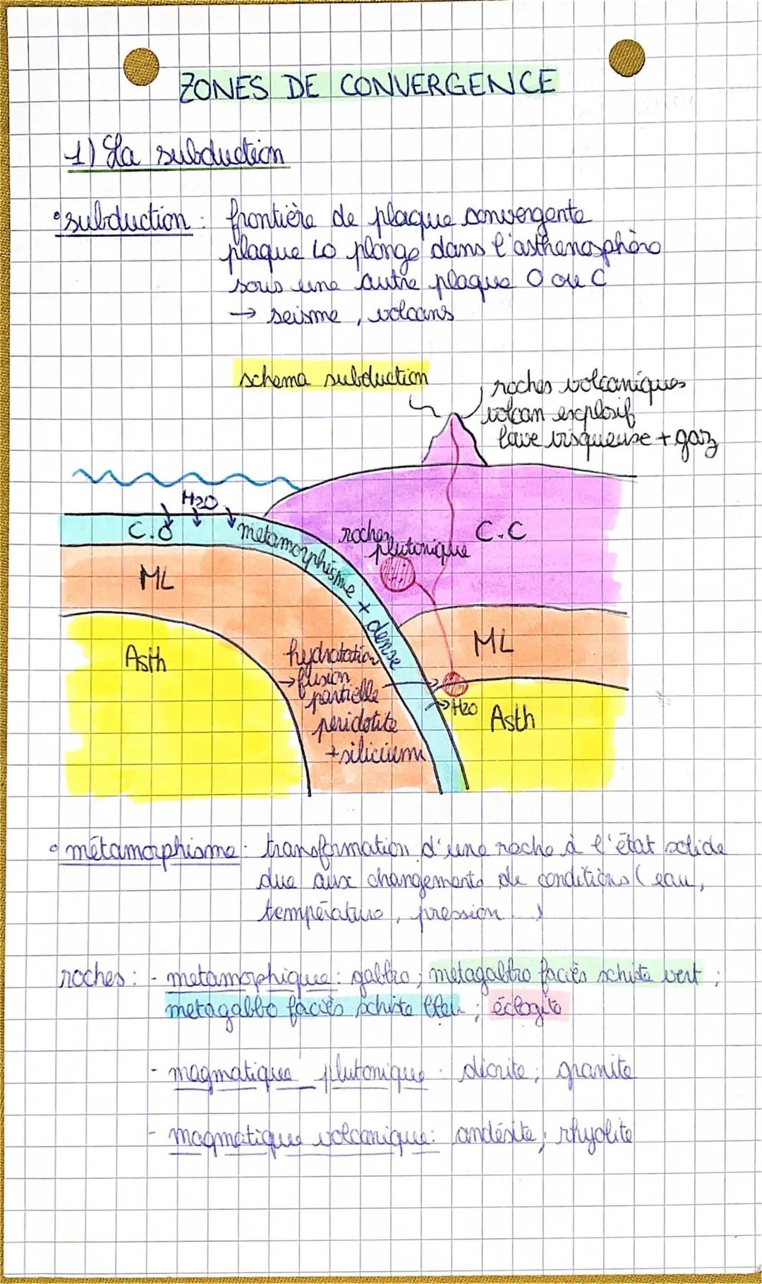 La dynamique des zones de convergence et divergence 1ère SVT