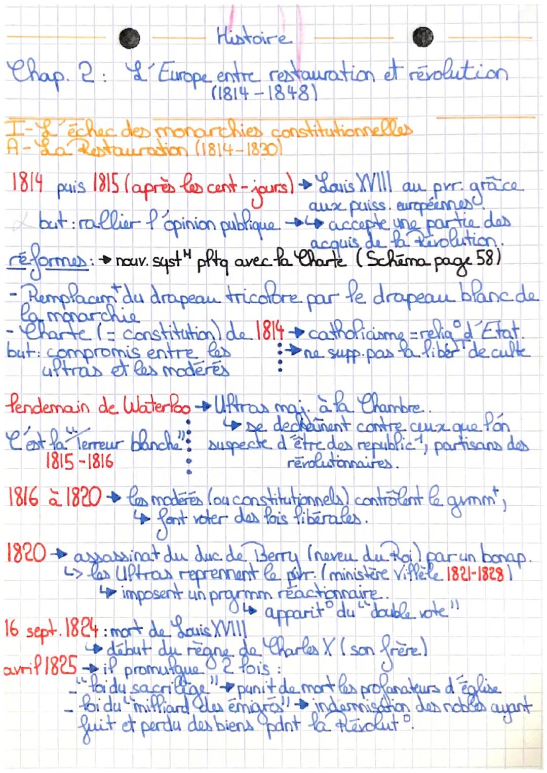 # Histoire

Chap. 2: L'Europe entre restauration et révolution
(1814-1848)

I-L'échec des monarchies constitutionnelles
A-La Restauration (1