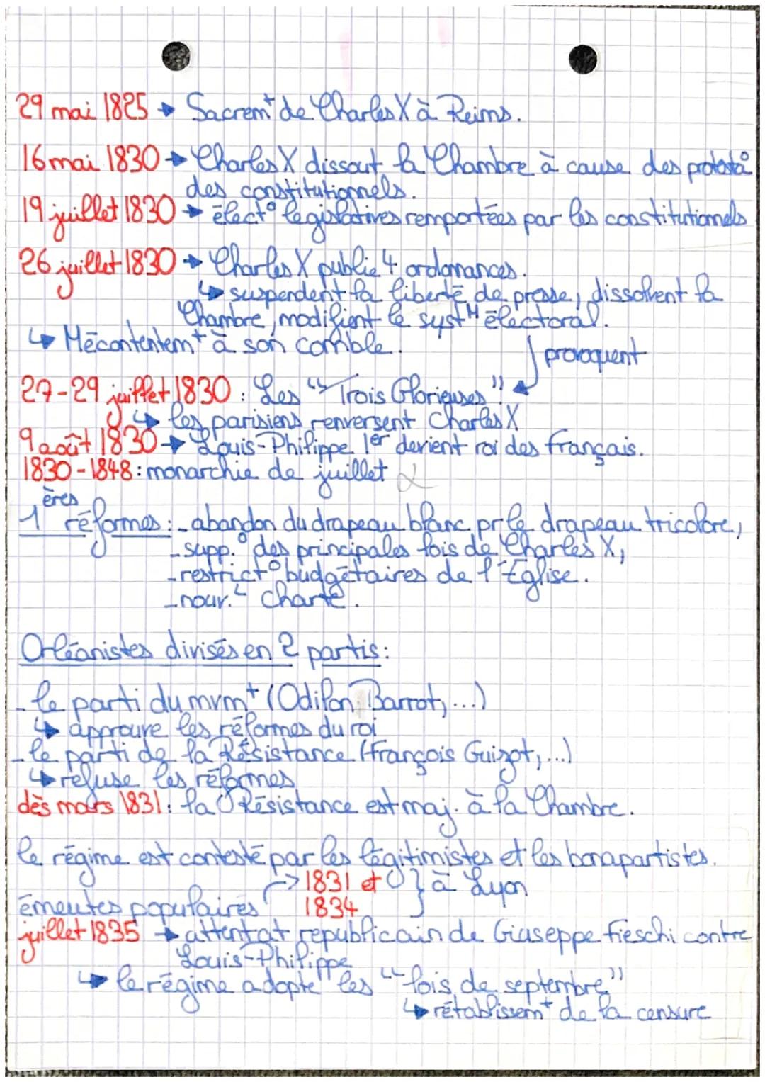 # Histoire

Chap. 2: L'Europe entre restauration et révolution
(1814-1848)

I-L'échec des monarchies constitutionnelles
A-La Restauration (1