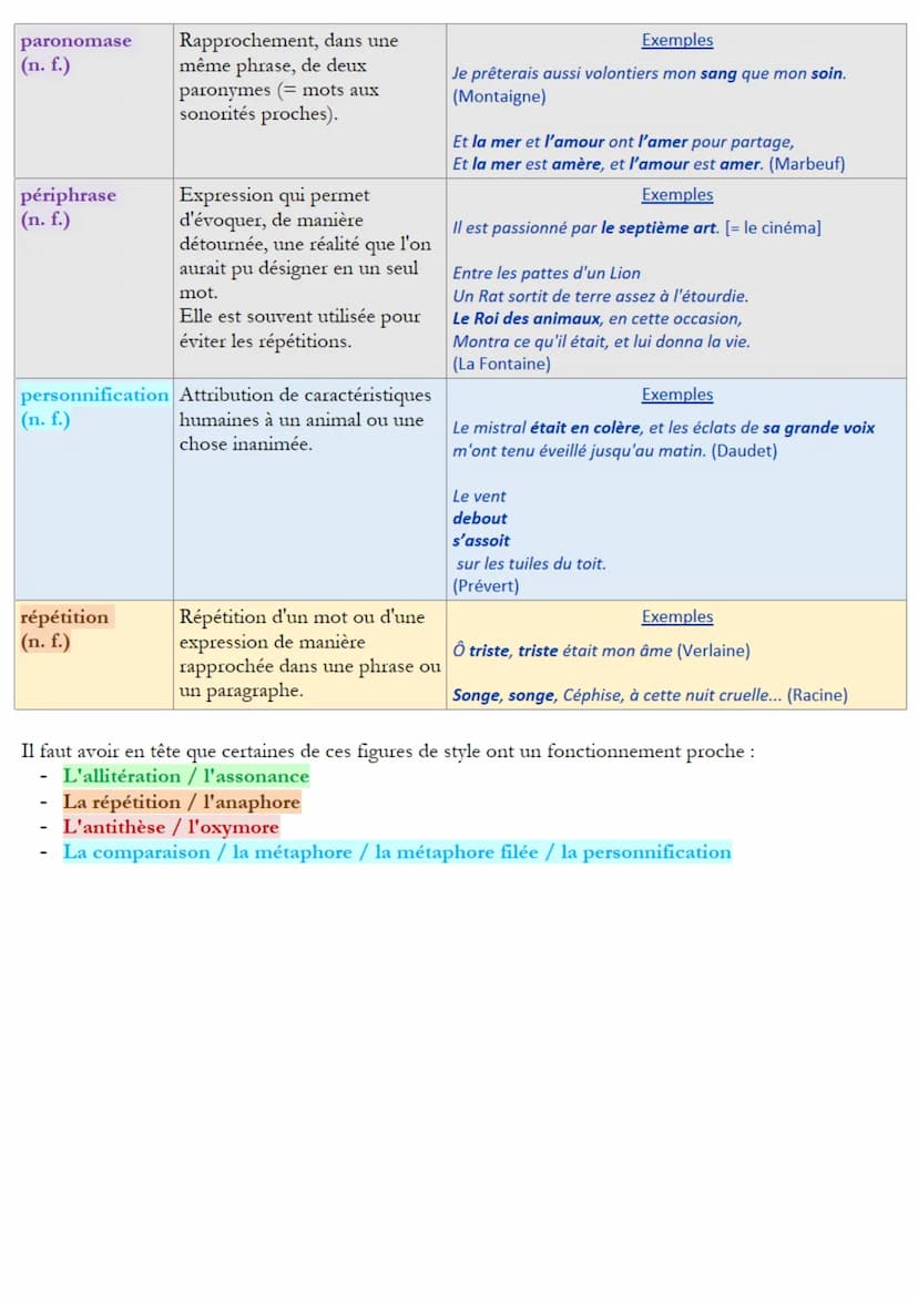 Objectif brevet
Il existe de très nombreuses figures de style. Voici les 15 plus importantes à connaître à la fin du
collège, pour le brevet