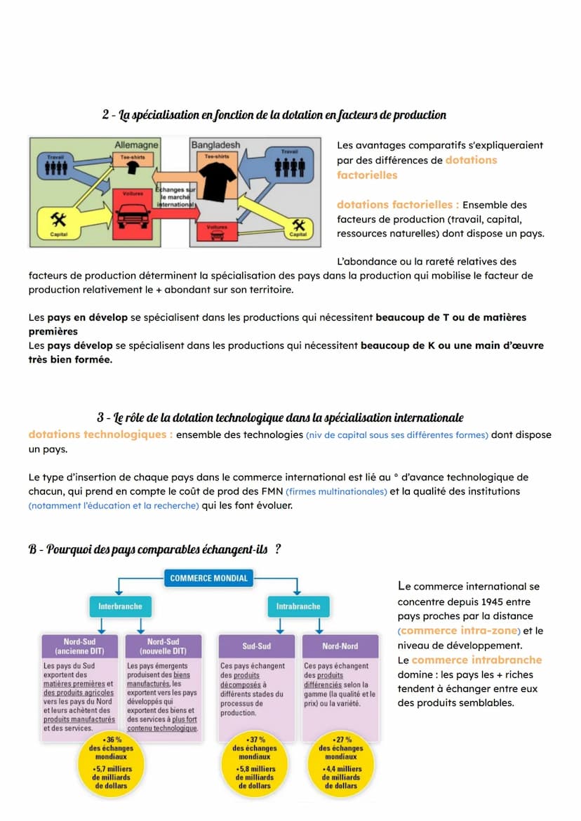 Chapitre 6-Quels sont les fondements du commerce international et
de l'internationalisation de la production?
commerce international: l'ense