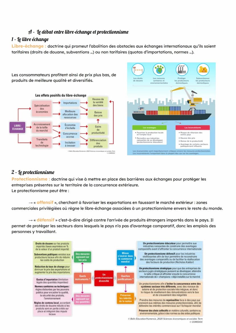 Chapitre 6-Quels sont les fondements du commerce international et
de l'internationalisation de la production?
commerce international: l'ense