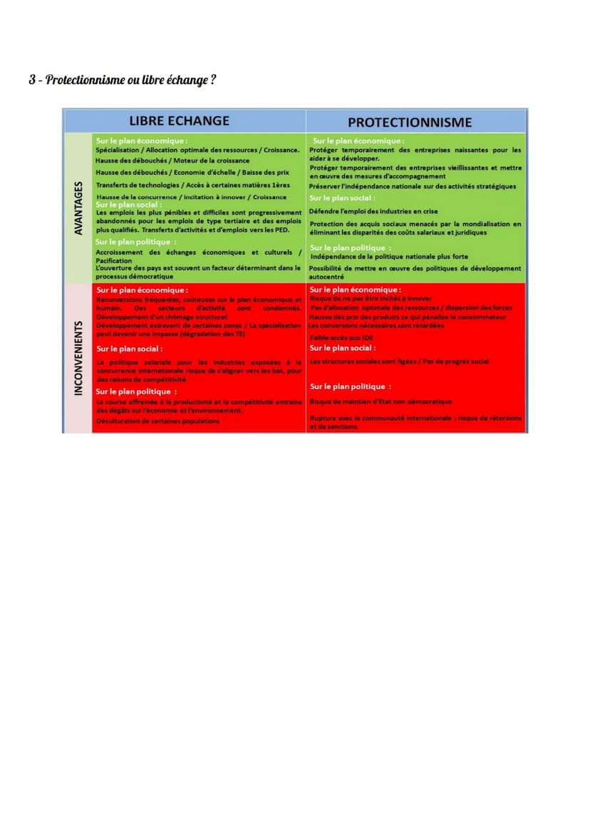 Chapitre 6-Quels sont les fondements du commerce international et
de l'internationalisation de la production?
commerce international: l'ense
