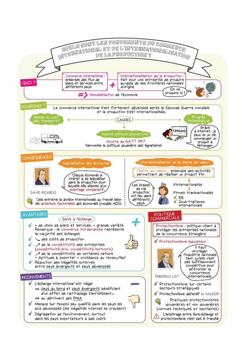 Chapitre 6-Quels sont les fondements du commerce international et
de l'internationalisation de la production?
commerce international: l'ense