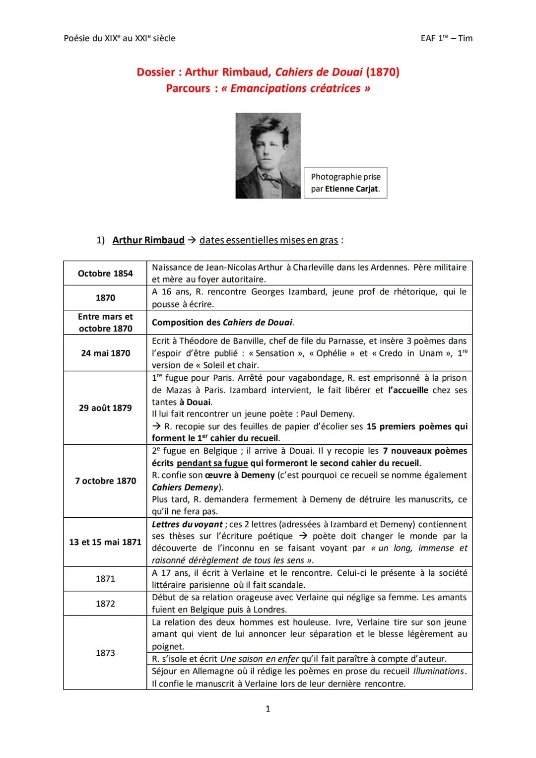 Tout savoir sur Les Cahiers de Douai d'Arthur Rimbaud : Dissertation, Résumés et Analyse PDF